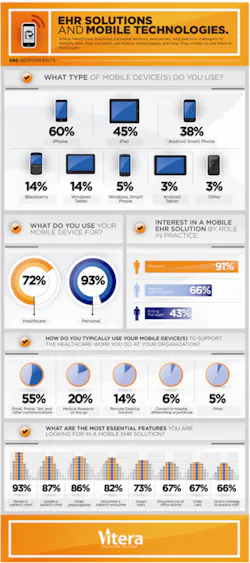 H11 Ind Watch Vitera Mobile Tech Infographic H11 Ind Watch Vitera Mobile Tech Infographic