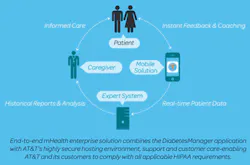 Dm Graphic Dm Graphic