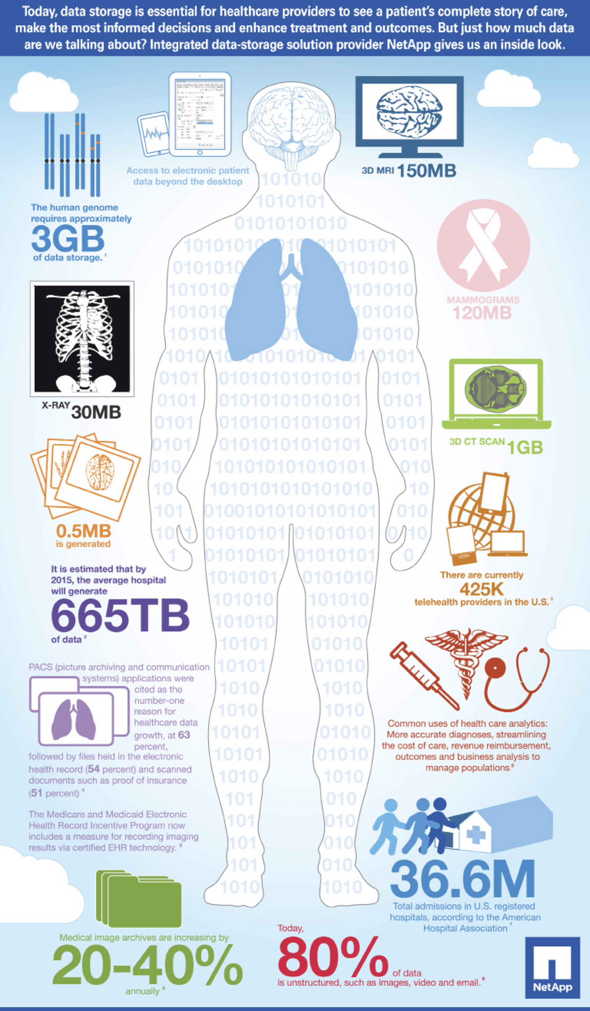 H05 Industry Watch Info Opt