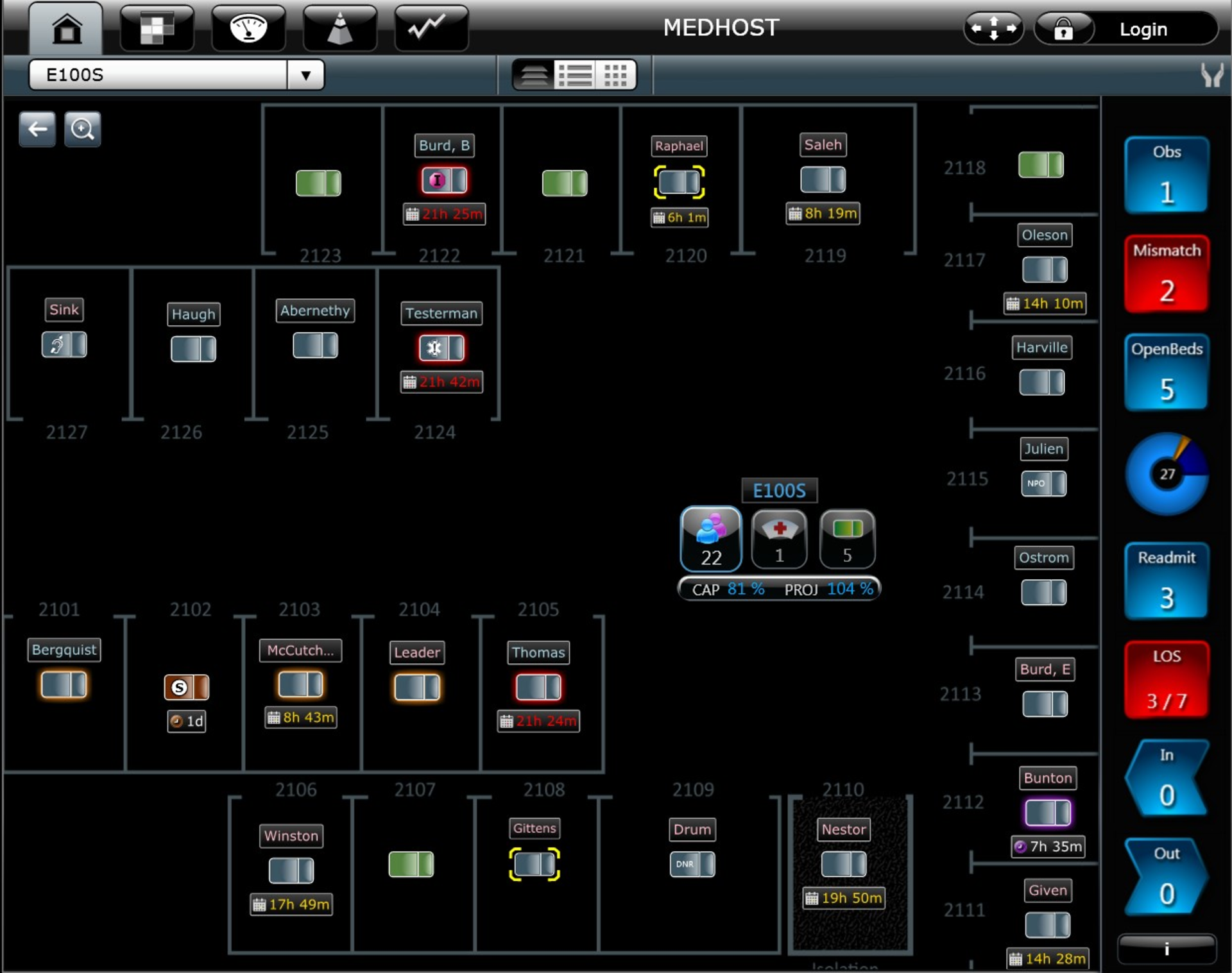 Medhost Patientflow Hd Unit View