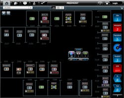 Medhost Patientflow Hd Unit View Medhost Patientflow Hd Unit View