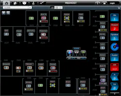 Medhost Patientflow Hd Unit View Medhost Patientflow Hd Unit View
