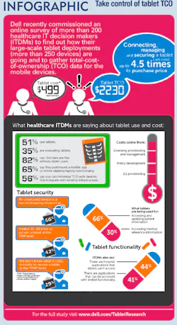Infographic Infographic