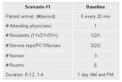 Alacer Table1 Alacer Table1
