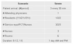 Alacer Table2 Alacer Table2