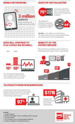 H08 Ind Watch Cdw Infographic Trends Mod H08 Ind Watch Cdw Infographic Trends Mod
