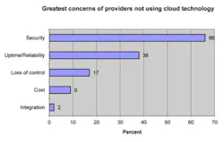 H08 Ind Watch Kla Sreport Cloud Chart H08 Ind Watch Kla Sreport Cloud Chart