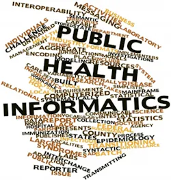 Population Health Population Health