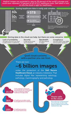 H11 Ind Watch Infographic Dell Cloud H11 Ind Watch Infographic Dell Cloud