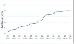 Muhlestein Table 2 Muhlestein Table 2