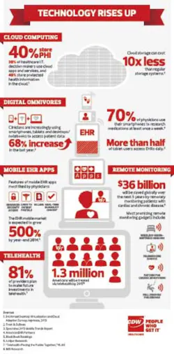 1628 Cdwh Industry View Making Waves Infographic Nofont 1628 Cdwh Industry View Making Waves Infographic Nofont