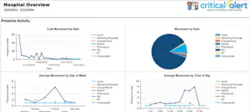H1404 Dashboard Critical Alert Common Path H1404 Dashboard Critical Alert Common Path