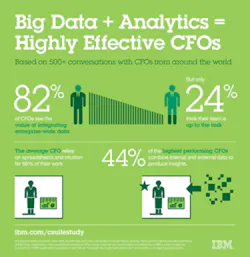 H1405 Ind Watch Ibm Infographic H1405 Ind Watch Ibm Infographic