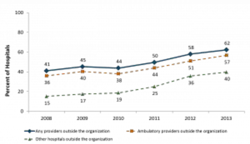 Hie Growth Graphic Hie Growth Graphic
