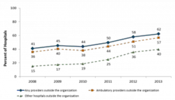 Hie Growth Graphic Hie Growth Graphic
