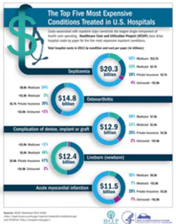 Hcup Most Expensive Cond2011 Thumb Hcup Most Expensive Cond2011 Thumb