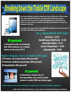 Mobileehrapp 1 Mobileehrapp 1