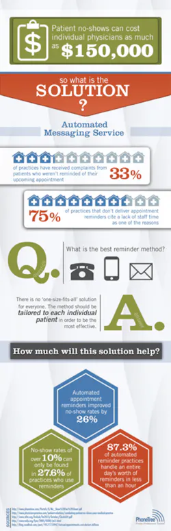 H09 Ind Watch Phone Tree Infographic Place2 H09 Ind Watch Phone Tree Infographic Place2