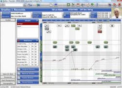 Chronological Chronological