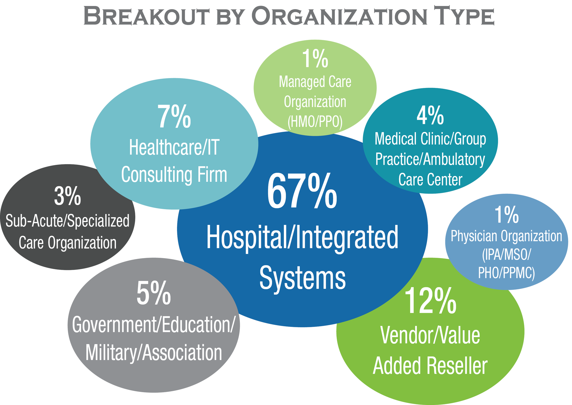 Hci Breakout By Org