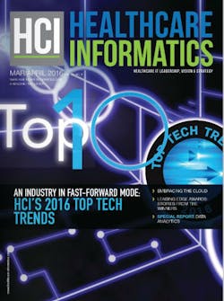 Hci Top Tech Trends Cover 2017 Hci Top Tech Trends Cover 2017