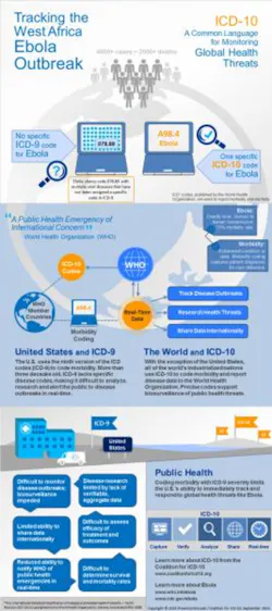 Coalition For Icd 10 Infographic Ebola Hi Res Coalition For Icd 10 Infographic Ebola Hi Res