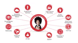 H1412 New Products Verizon Hipa Aready Solutions H1412 New Products Verizon Hipa Aready Solutions