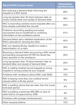 H1501 Compliance Table1 H1501 Compliance Table1