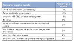 H1501 Compliance Table2 H1501 Compliance Table2