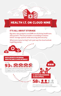 H1502 Qa Cloud Comp Cd Wcloud1 H1502 Qa Cloud Comp Cd Wcloud1