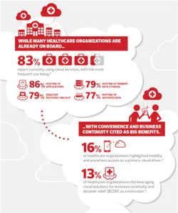 H1502 Qa Cloud Comp Cd Wcloud2 H1502 Qa Cloud Comp Cd Wcloud2
