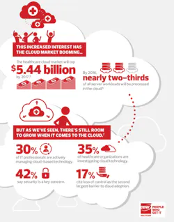 H1502 Qa Cloud Comp Cd Wcloud3 H1502 Qa Cloud Comp Cd Wcloud3
