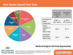 H1503 Casestudy Carstens Nurse Time 300x225