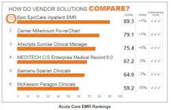 Emr Chart Emr Chart