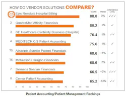 Patient Accounting Chart Patient Accounting Chart