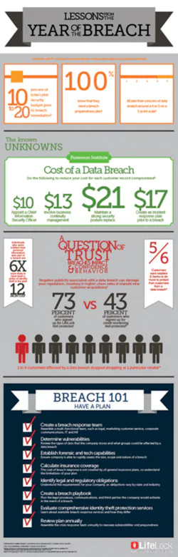 Rob Rhodes, CPHIMS, CHCIO, CISSP, HCISPP, Senior Director of Patient Privacy Solutions, Iatric Systems Rob Rhodes, CPHIMS, CHCIO, CISSP, HCISPP, Senior Director of Patient Privacy Solutions, Iatric Systems