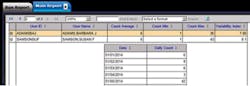 Figure 1: Screen shot from Iatric Systems Security Audit Manager, Behavioral Reports