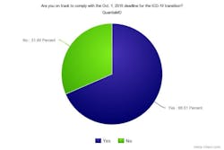 Icd 10 Chart Icd 10 Chart
