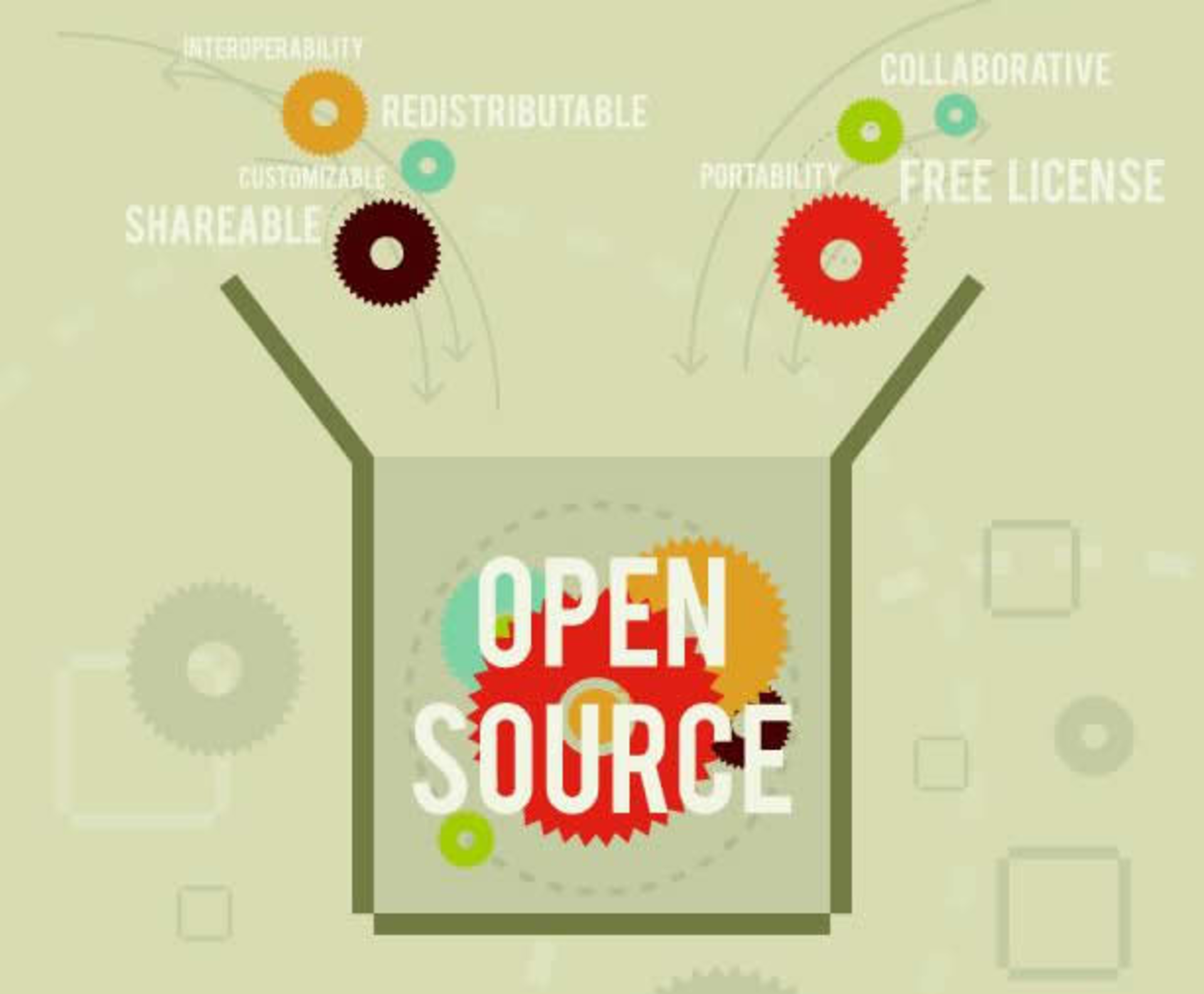 Interoperability New