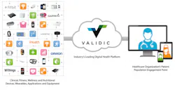 Validic Platform Connection Validic Platform Connection
