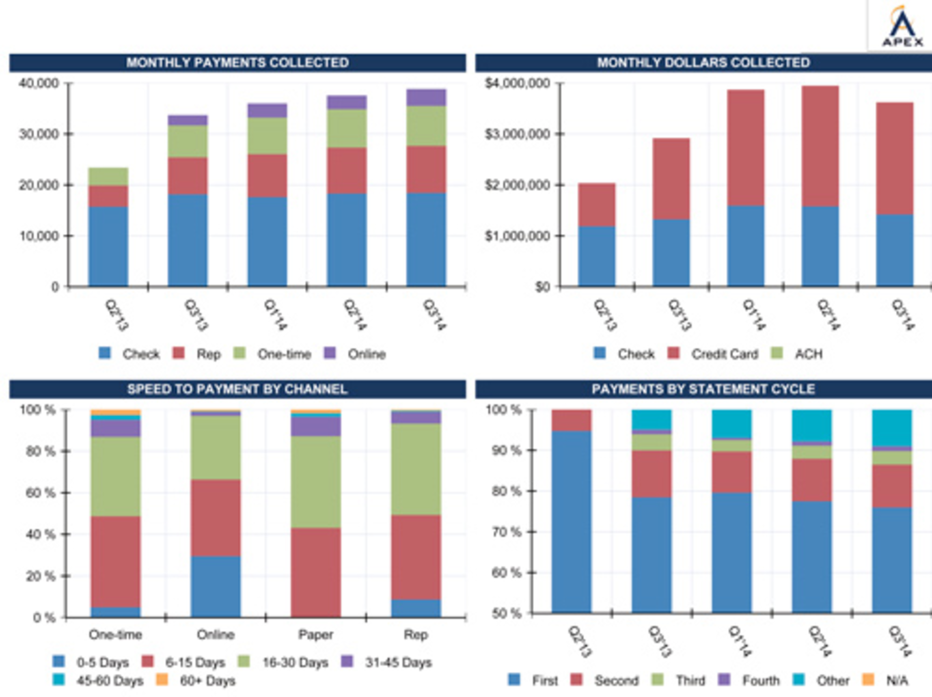 Apex Graph Rcm Case Study