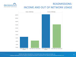 H1505 Solutions Pop Health Decision Point1 H1505 Solutions Pop Health Decision Point1