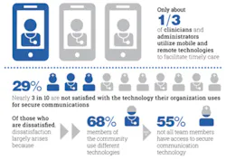 H1505 Solutions Pop Health Perfect Serve Infographic1 H1505 Solutions Pop Health Perfect Serve Infographic1