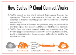 Evolve Ip Infographic Evolve Ip Infographic