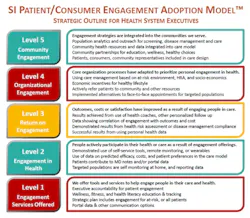 Scottsdalemodel Scottsdalemodel