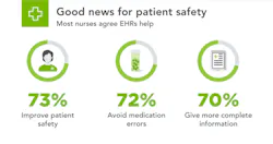 H1510 Solutions Eh Rs Allscripts Nurses Infographic H1510 Solutions Eh Rs Allscripts Nurses Infographic