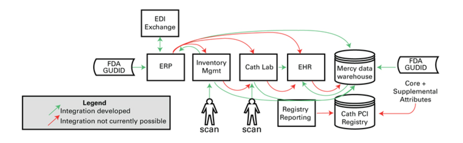 Udi Compiance Mlo201510 Diagram Mercy