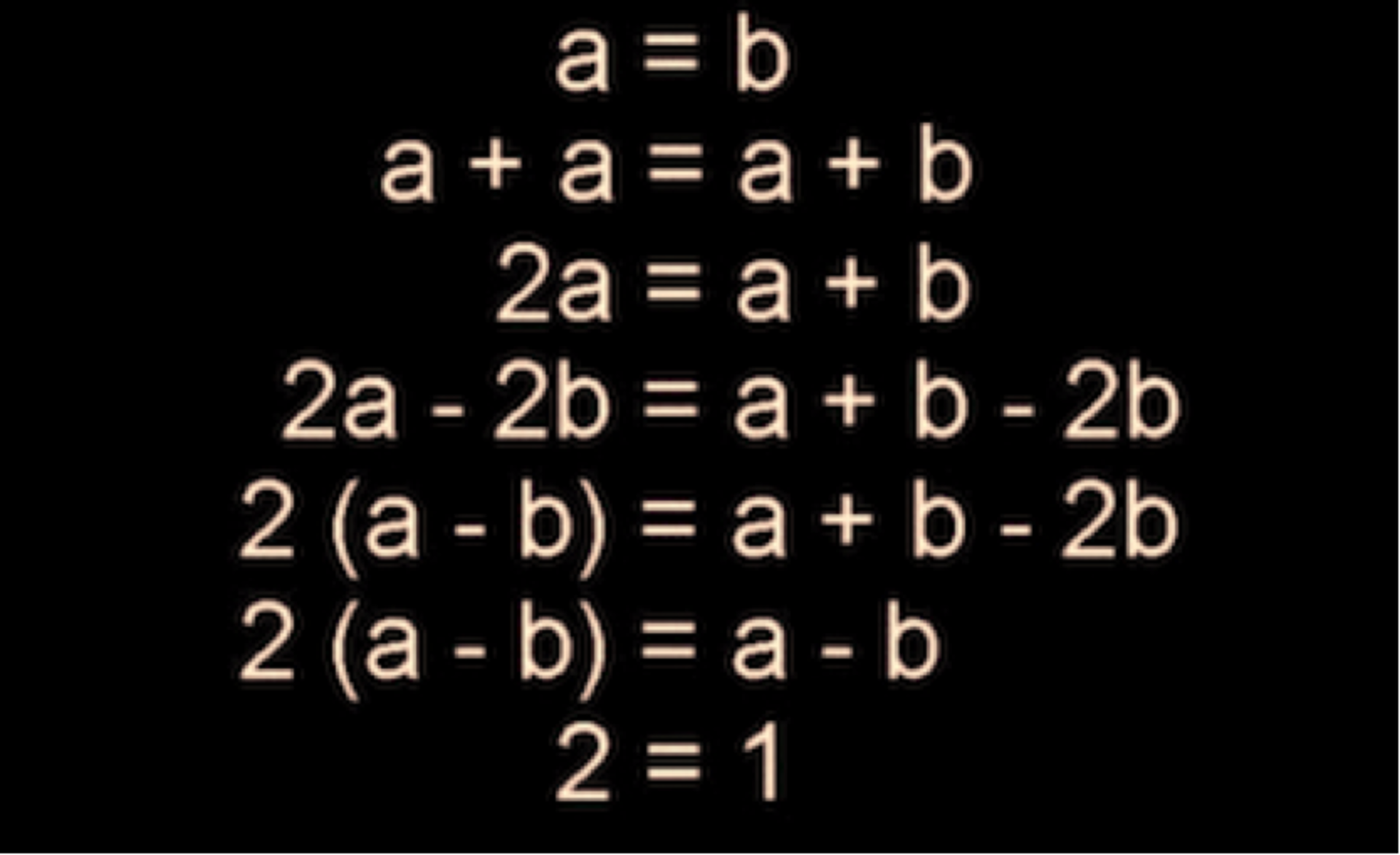 A Equals B So 2 Equals 1