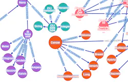 Hcm Cancer Gist2 Hcm Cancer Gist2