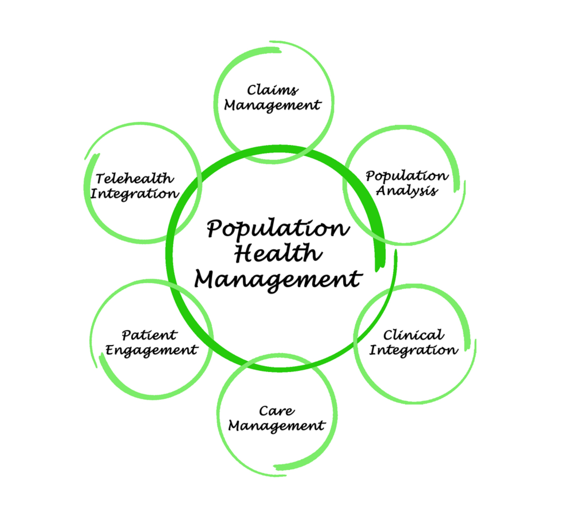 Population Health
